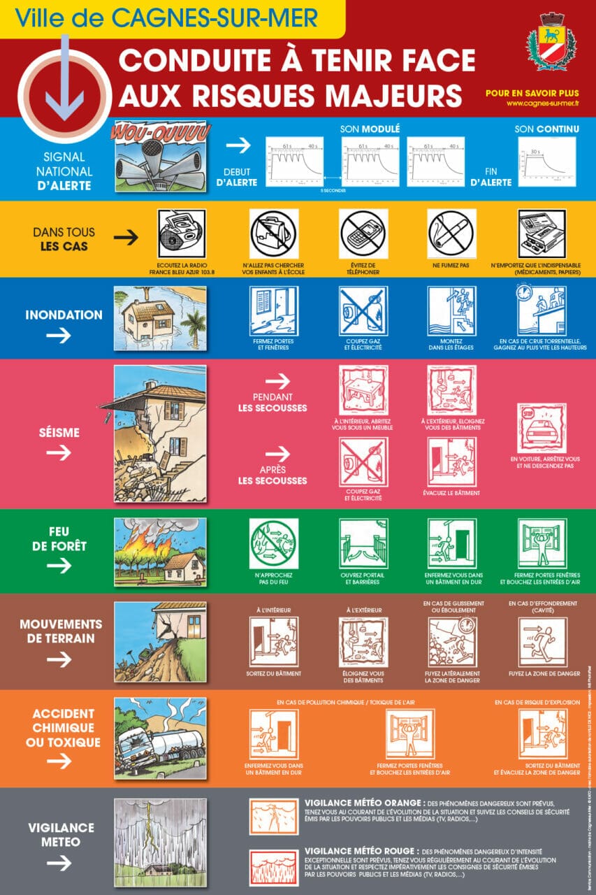 Conduite à tenir face aux risques majeurs